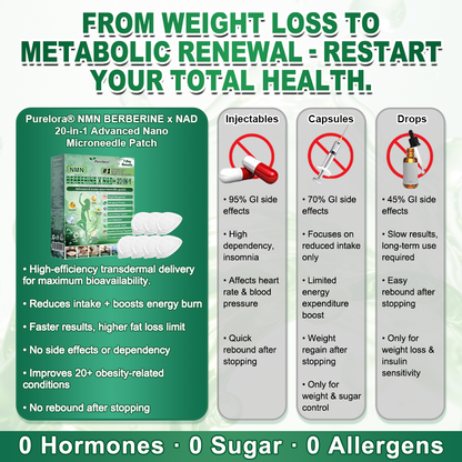 Online Pharmacy | 𝐏𝐮𝐫𝐞𝐥𝐨𝐫𝐚® 𝐍𝐌𝐍 𝐁𝐄𝐑𝐁𝐄𝐑𝐈𝐍𝐄 𝐱 𝐍𝐀𝐃 𝟐𝟎-𝐢𝐧-𝟏 𝐀𝐝𝐯𝐚𝐧𝐜𝐞𝐝 𝐍𝐚𝐧𝐨 𝐌𝐢𝐜𝐫𝐨𝐧𝐞𝐞𝐝𝐥𝐞 𝐏𝐚𝐭𝐜𝐡  (Just once daily, visible changes in 7 days) ✅ Supports weight management, loose skin, diabetes care, sleep apnea, joint comfort, and more