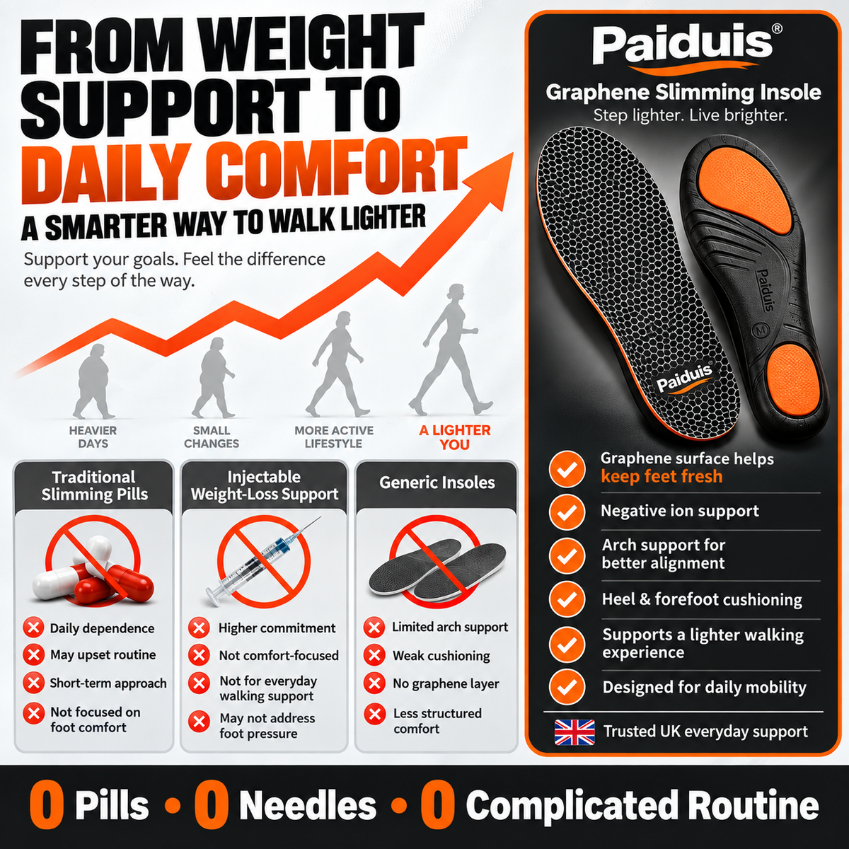 🔥 LAST DAY: 80% OFF | Graphene Slimming Insoles | Weight Management Foot Support