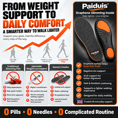🔥 LAST DAY: 80% OFF | Graphene Slimming Insoles | Weight Management Foot Support