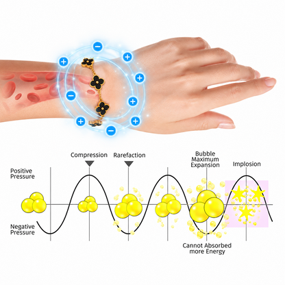 🔥 LAST DAY: 80% OFF | CZTICLE® Magnetic Bracelet – Wellness & Slimming