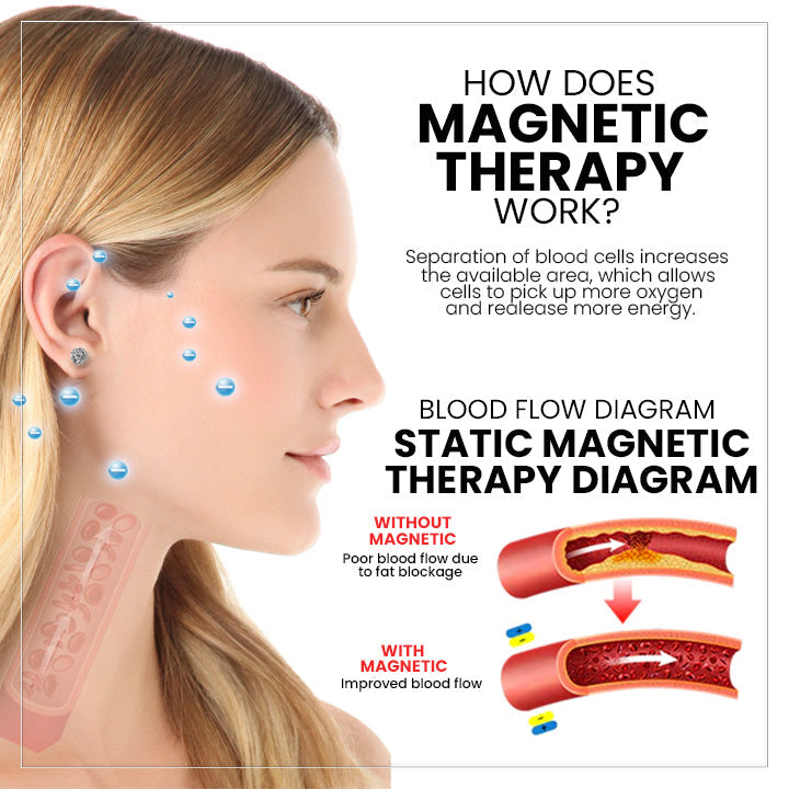 🔥 LAST DAY SALE-80% OFF✨Czticle® Histone Magnetology Lymphvity Germanium Earrings
