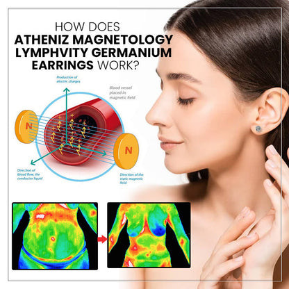 🔥 LAST DAY SALE-80% OFF✨Czticle® Histone Magnetology Lymphvity Germanium Earrings