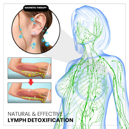 🔥 LAST DAY SALE-80% OFF✨Czticle® Histone Magnetology Lymphvity Germanium Earrings